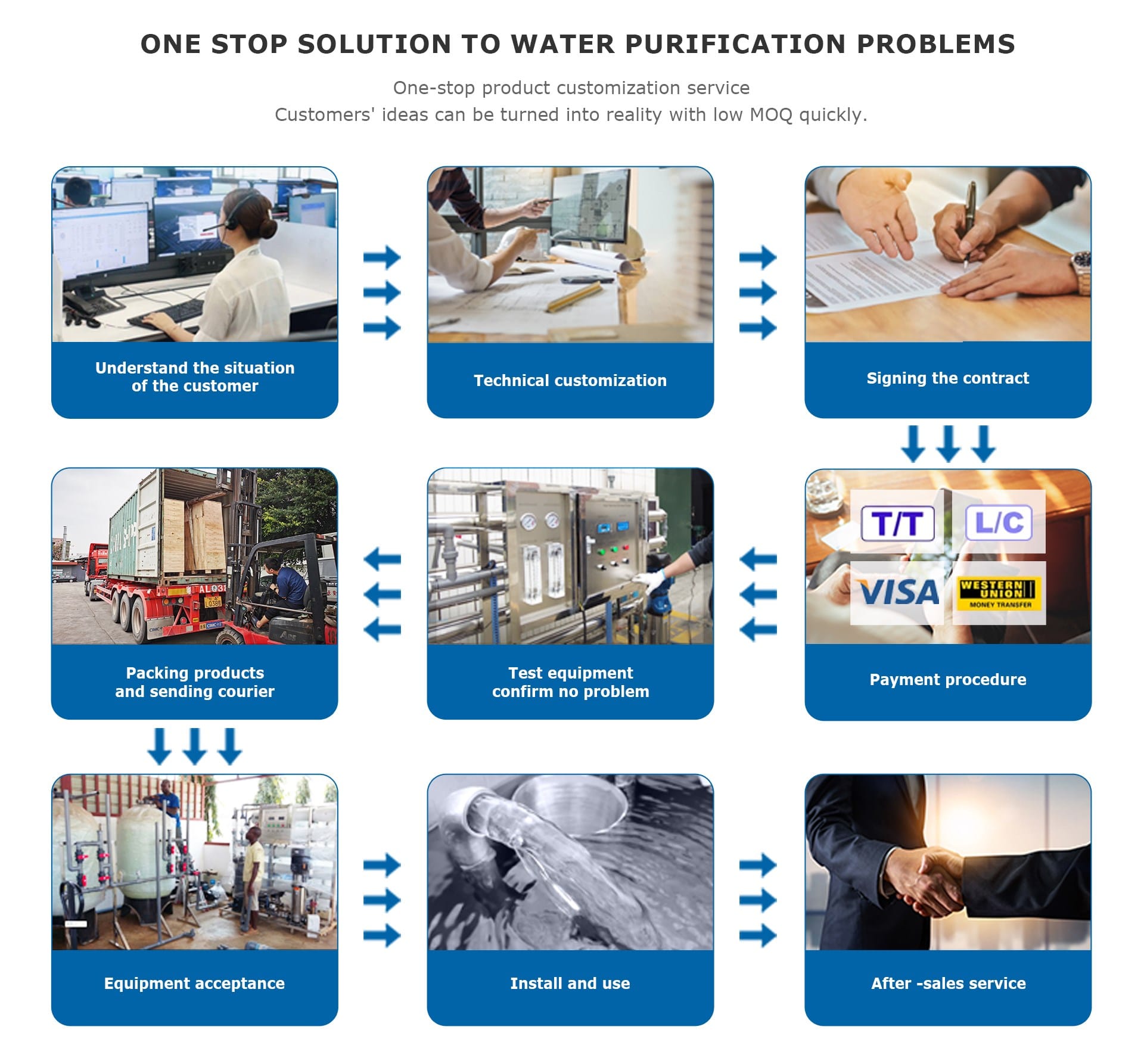 XinJieYuan water treatment Services