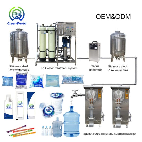 Water Filling Line