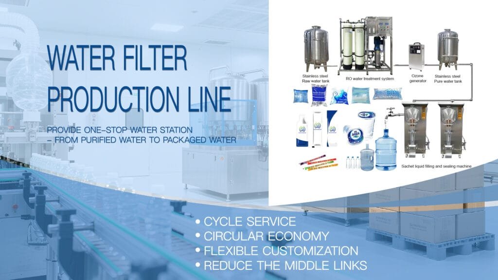 Water Filling Line process