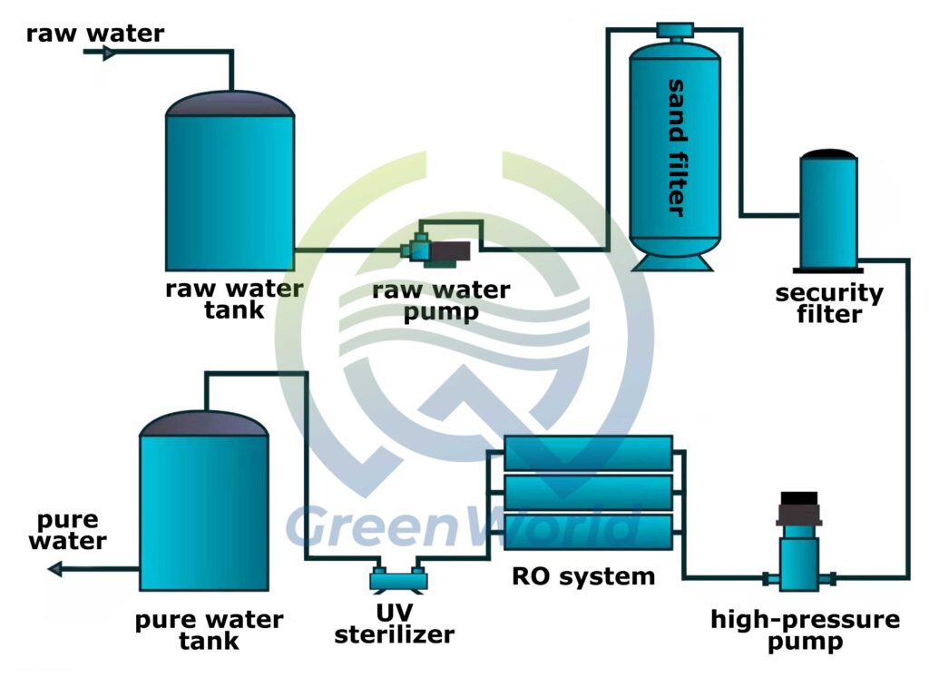 desalination machine process