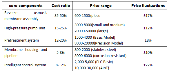 reverse osmosis machine price