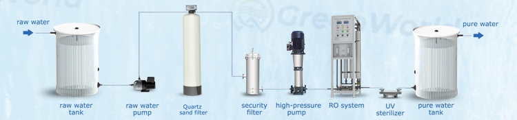 desalination system process