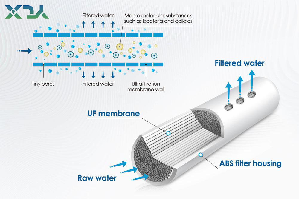 ultrafiltration membrane