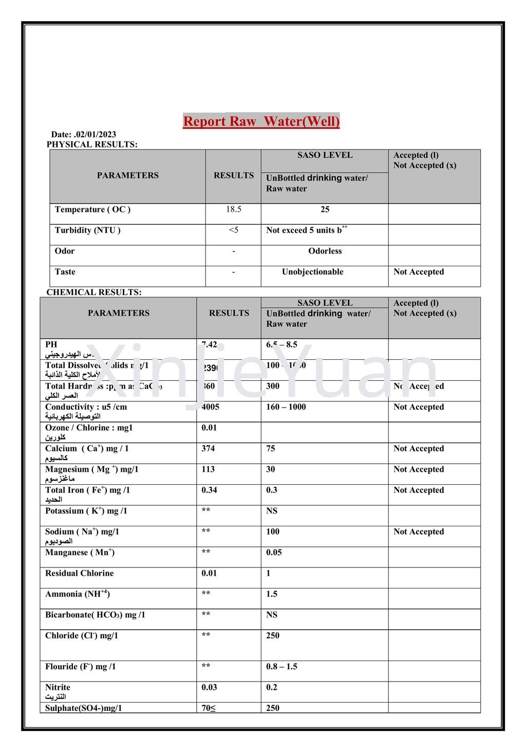 How to choose best reverse osmosis water filter 2 water quality report